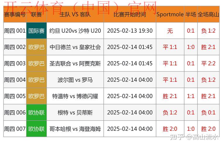 开云体育电脑版官网，赛事赔率分析帮助精准预测